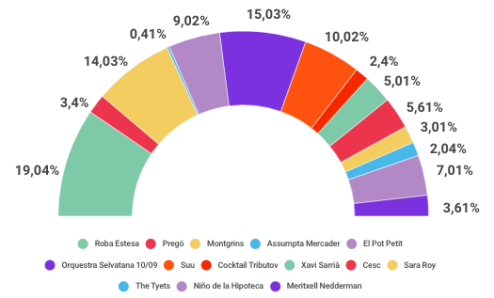 % FM concerts costos