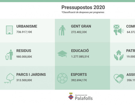 pressupost municipal palafolls programes